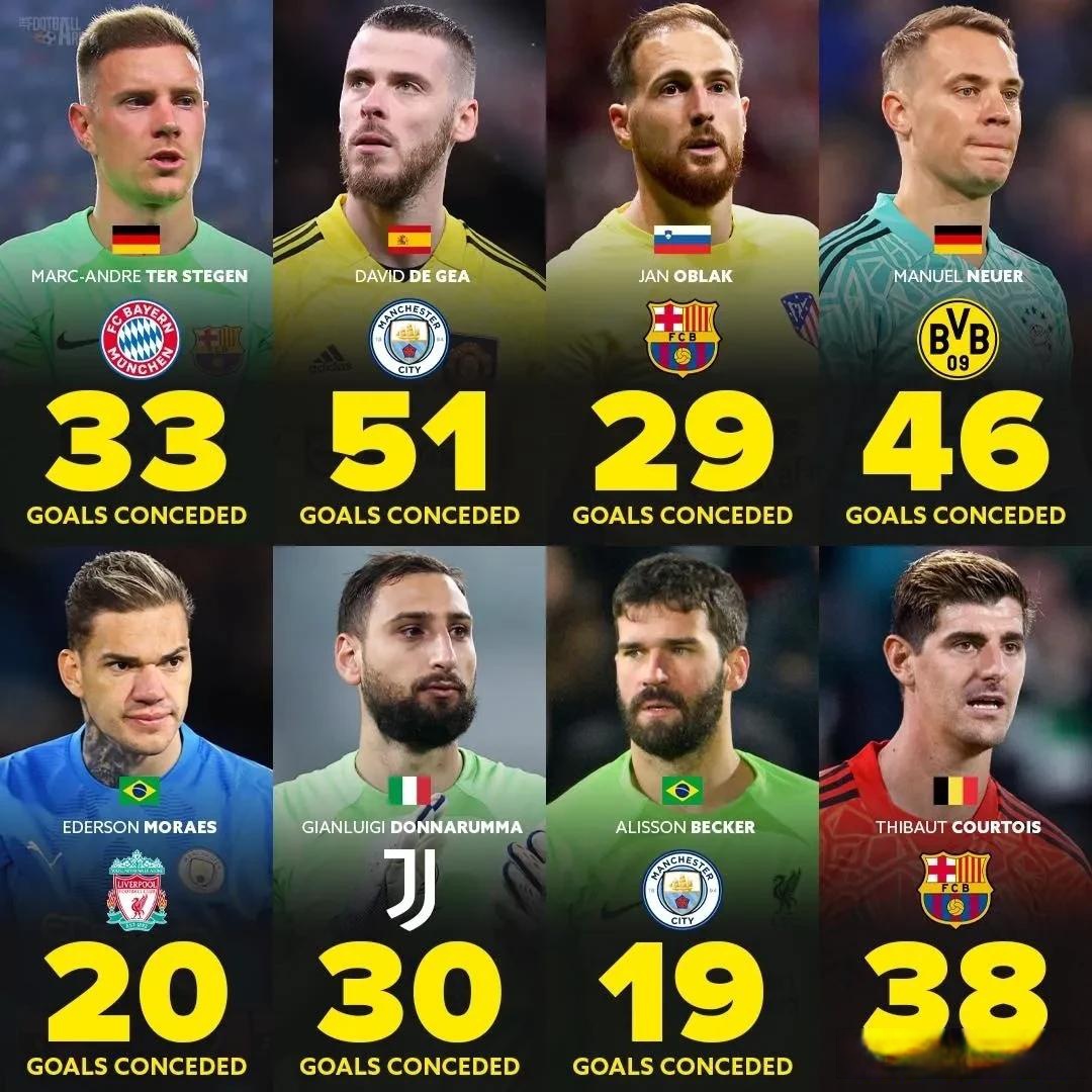 包含尤文力克西班牙，特尔施特根送出助攻的词条