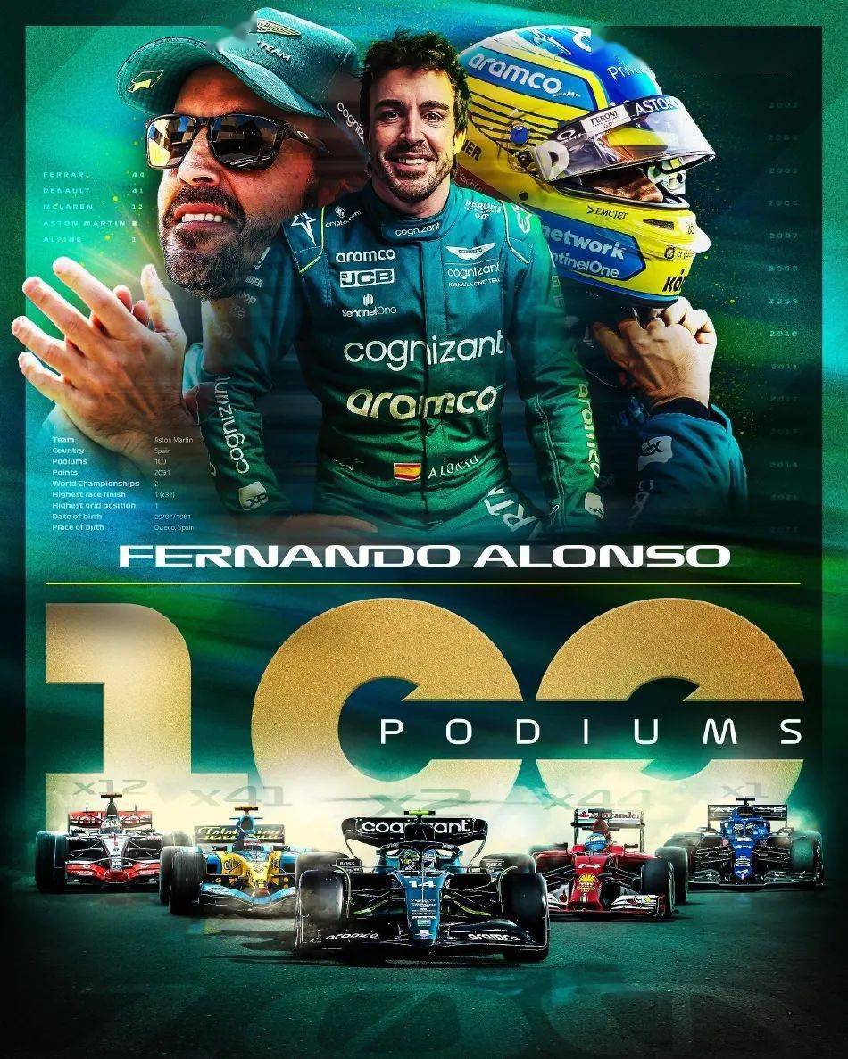 红牛二队横扫哈斯车队，阿隆索关键制胜的简单介绍