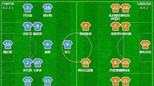 巴塞罗那击败对手，晋级希望渺茫的简单介绍